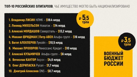 Топ-10 российских олигархов, чье имущество могло быть национализировано